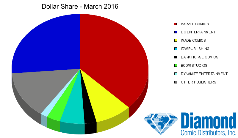 dollar-share