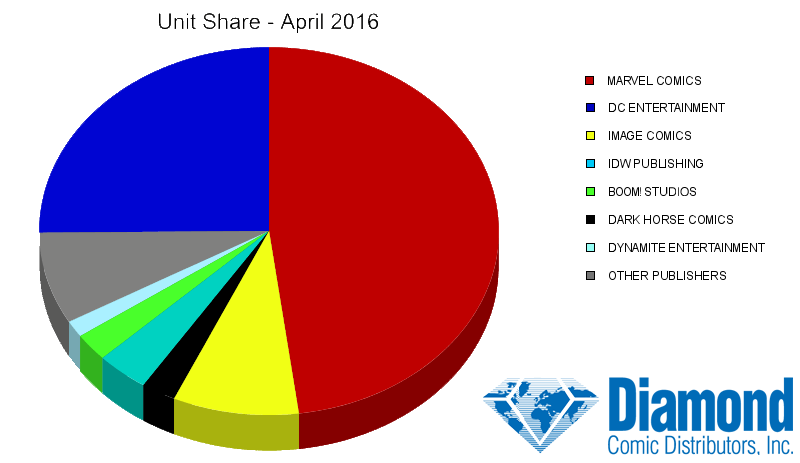 unit-share