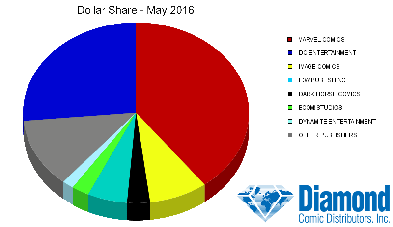 dollar-share.png