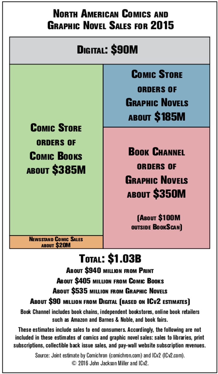 2015 Comic Sales Infographic.jpg