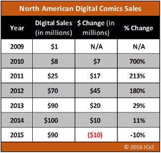 digital sales.jpg