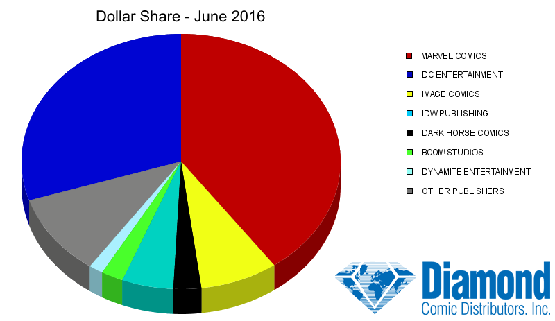 dollar-share