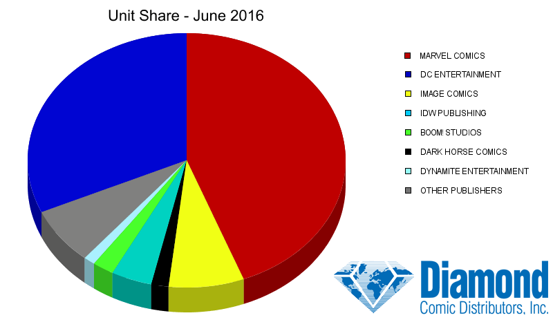 unit-share