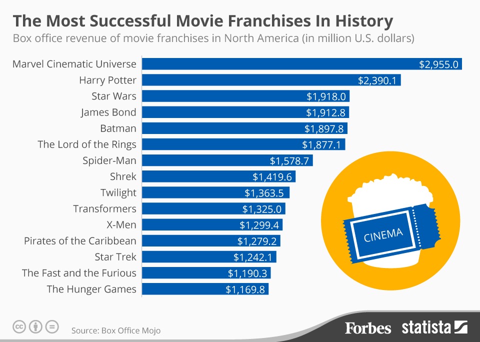 20150413_Franchises_Fo.jpg