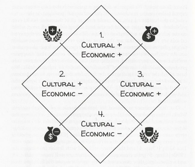 Social-Capital-chart-650x557.jpg