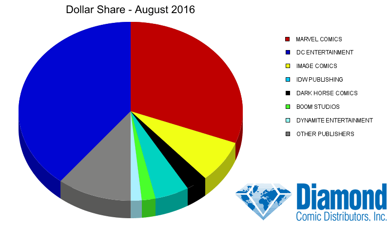 dollar-share.png