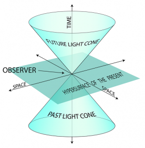 Four dimensional Einsteinian Space-time. Maybe.