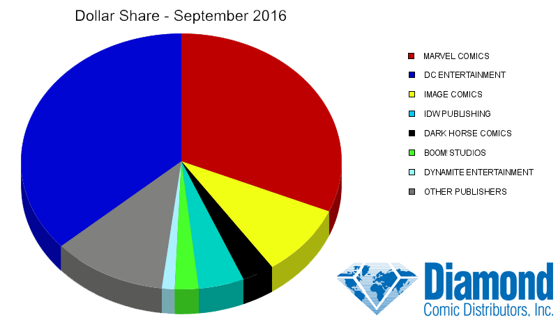 dollar-share