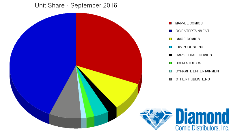 unit-share