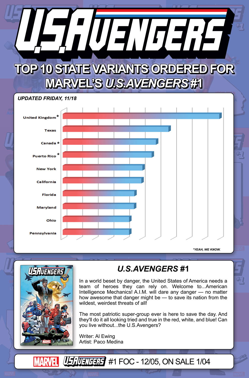 U.S.Avengers001_State_Variant_Tracking_11_18.jpg