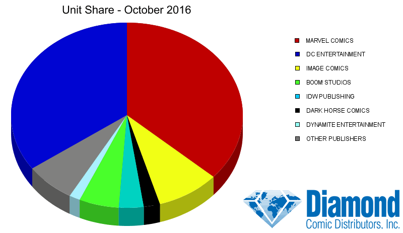 unit-share