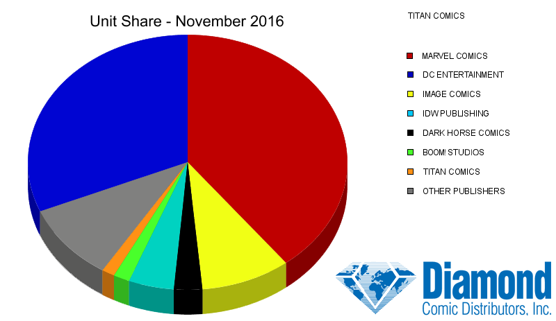 unit-share