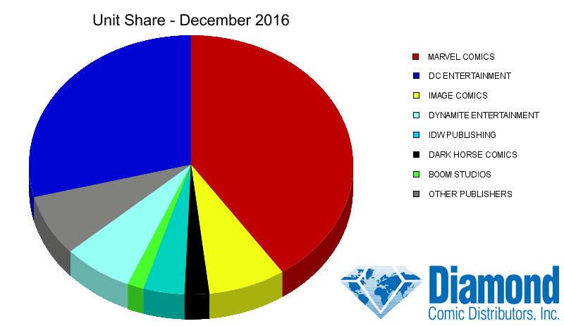 unit-share