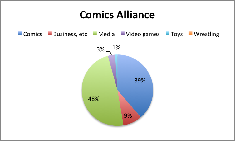 ComicsAlliance.png