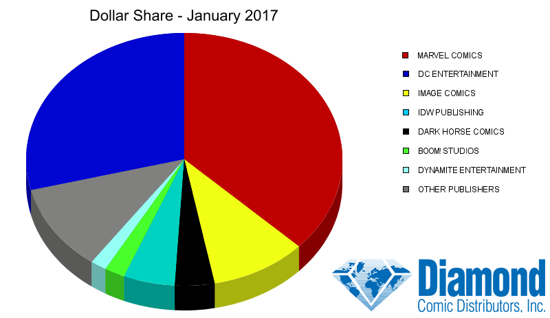 dollar-share