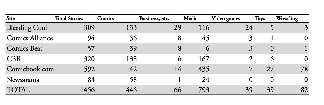 new sites chart.jpg