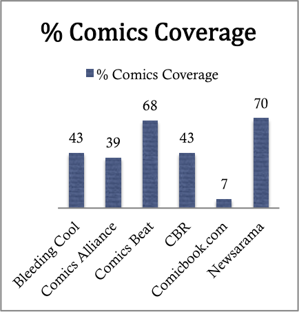 percentage comics cverage.png