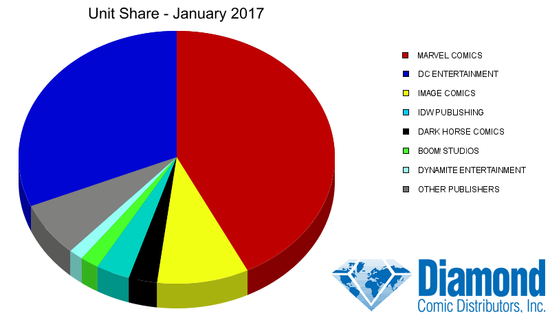 unit-share