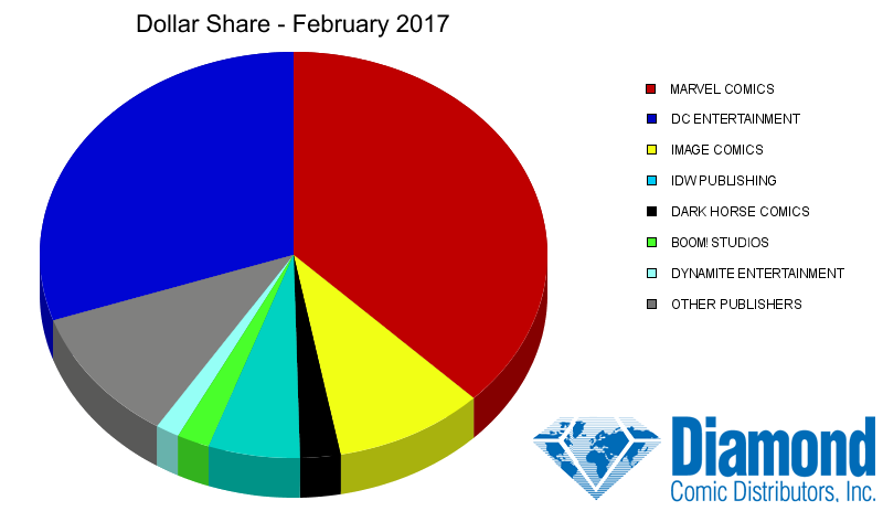 dollar-share