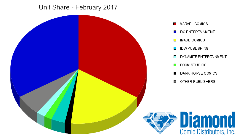 unit-share