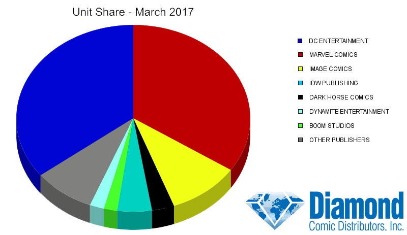 unit-share