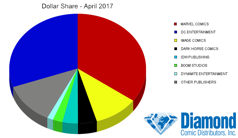 dollar-share