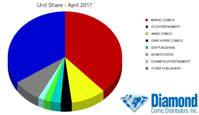 unit-share