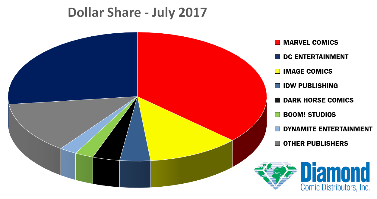 dollar-share