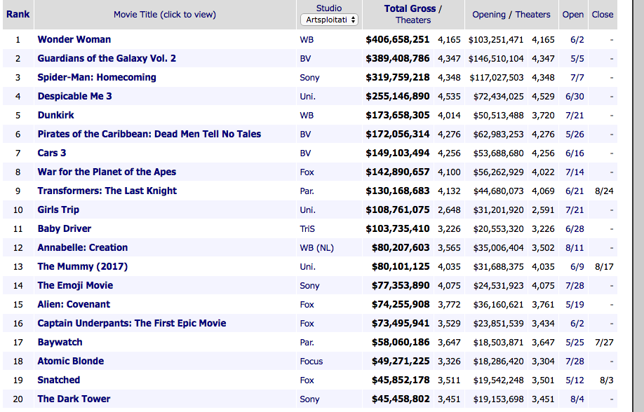 top_20_movies_summer_2017.png