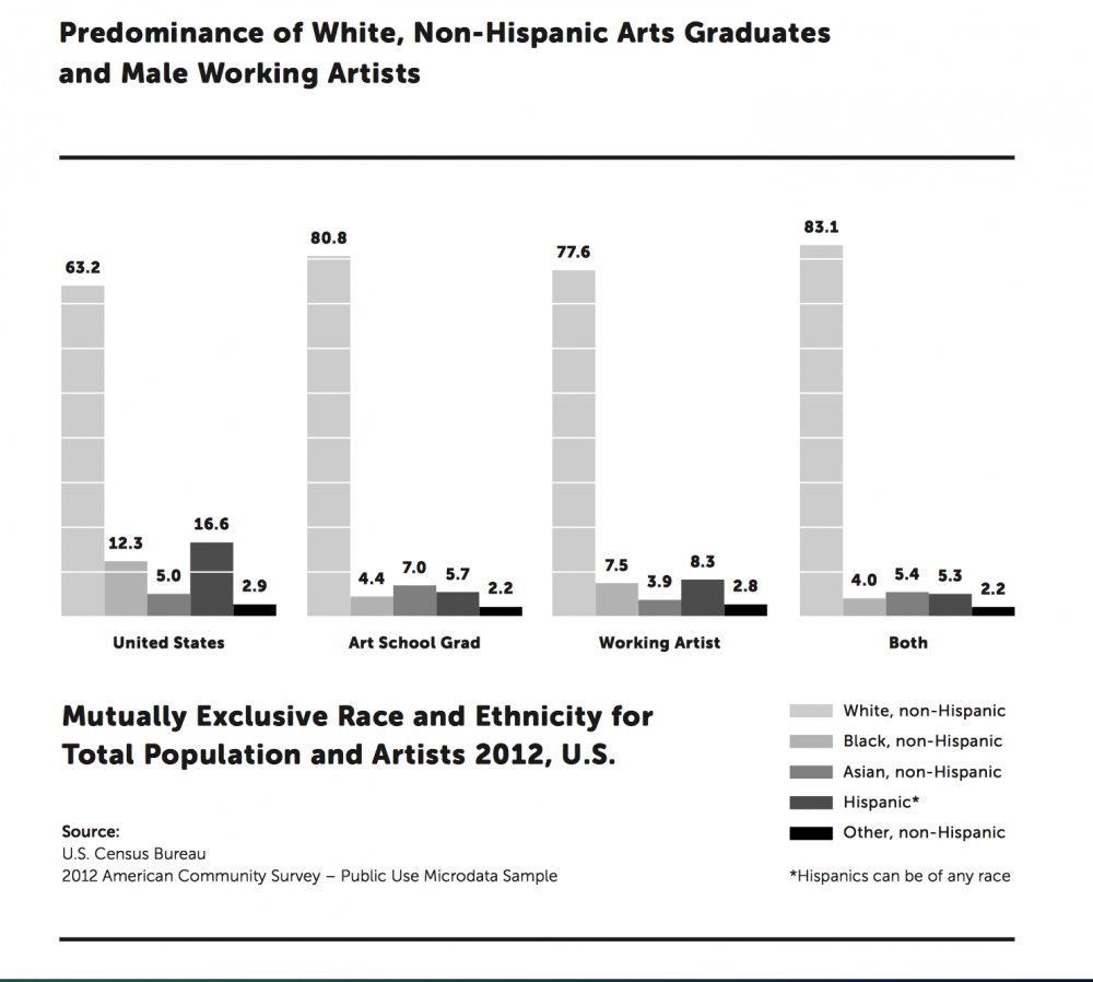  2014 Survey from BFAMFAPhD