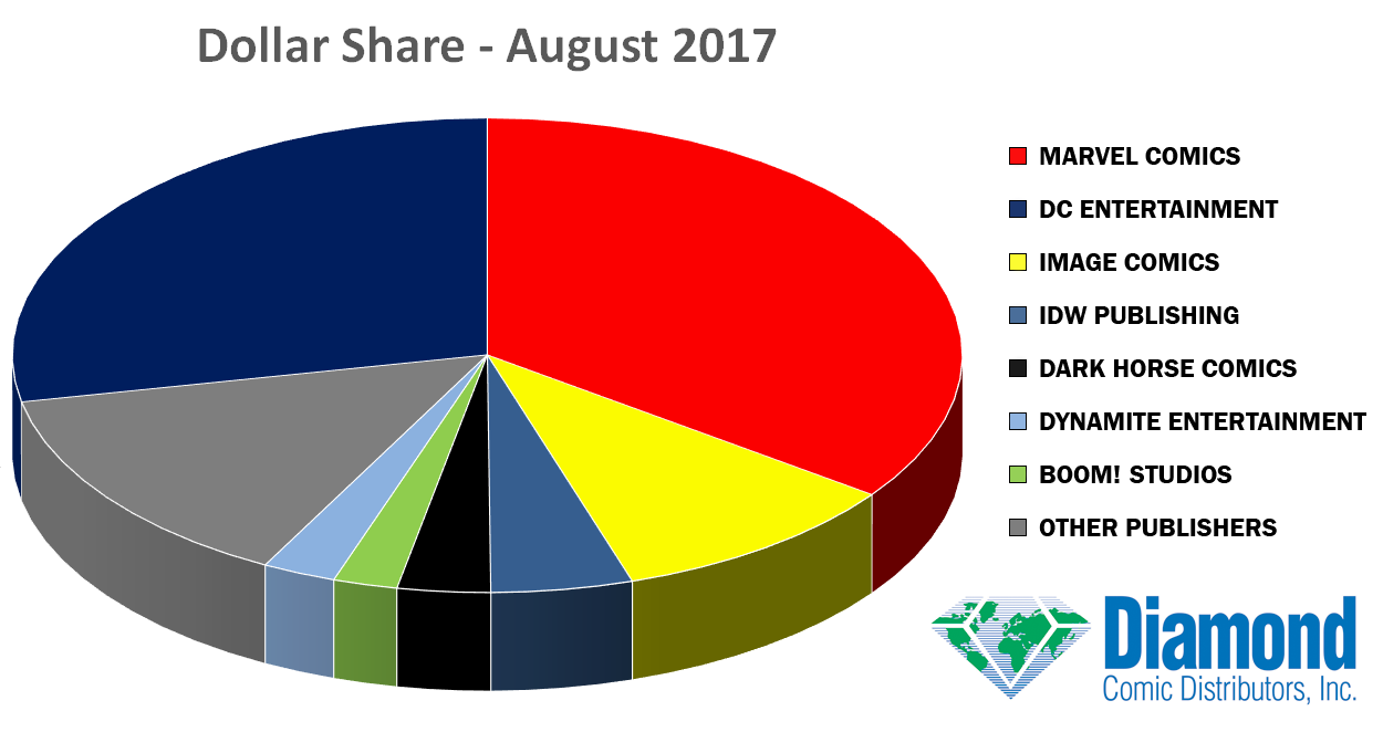 dollar-share