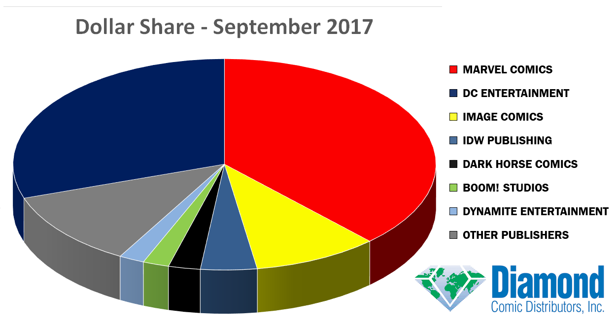 dollar-share