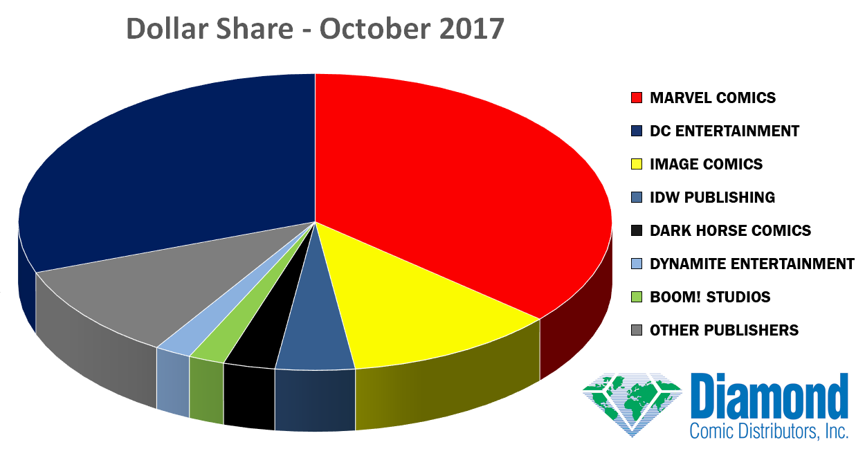 dollar-share