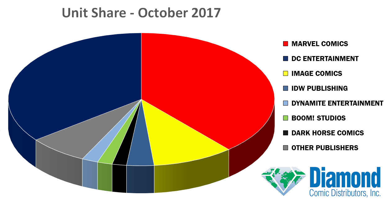 unit-share