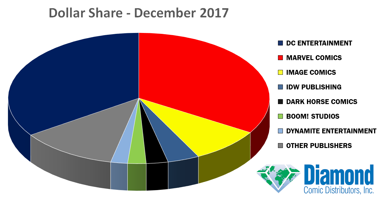 dollar-share