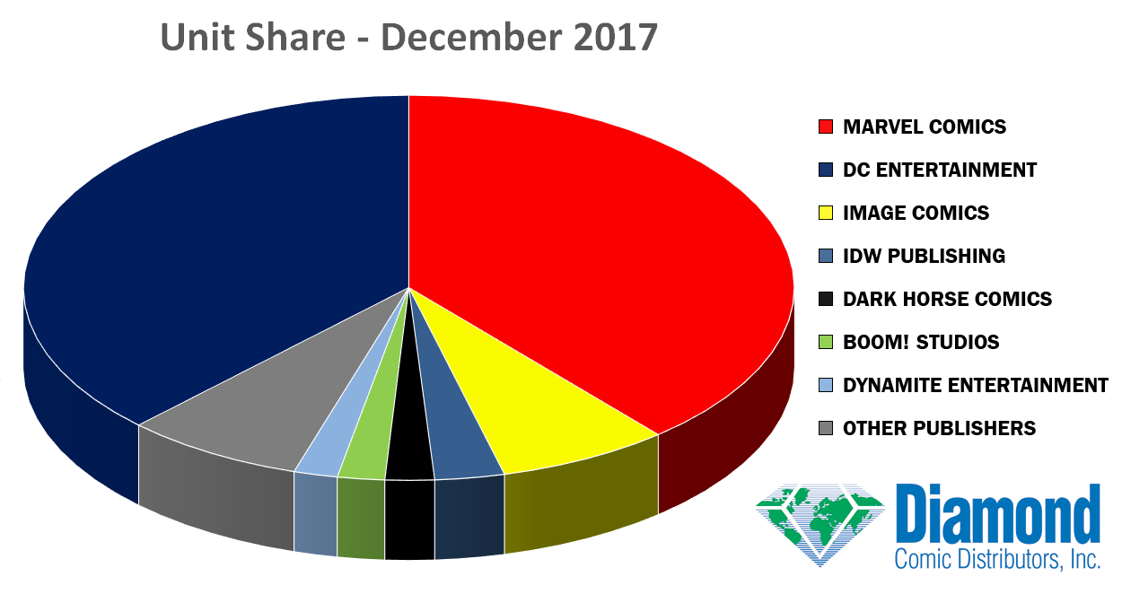 unit-share