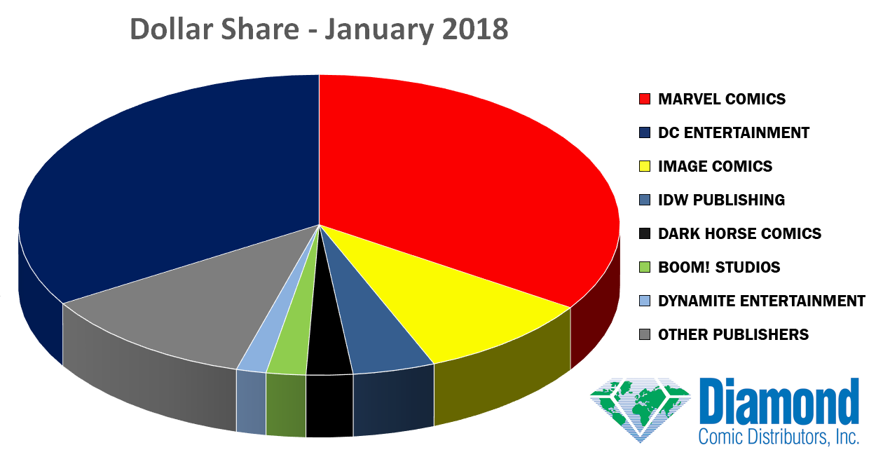 dollar-share