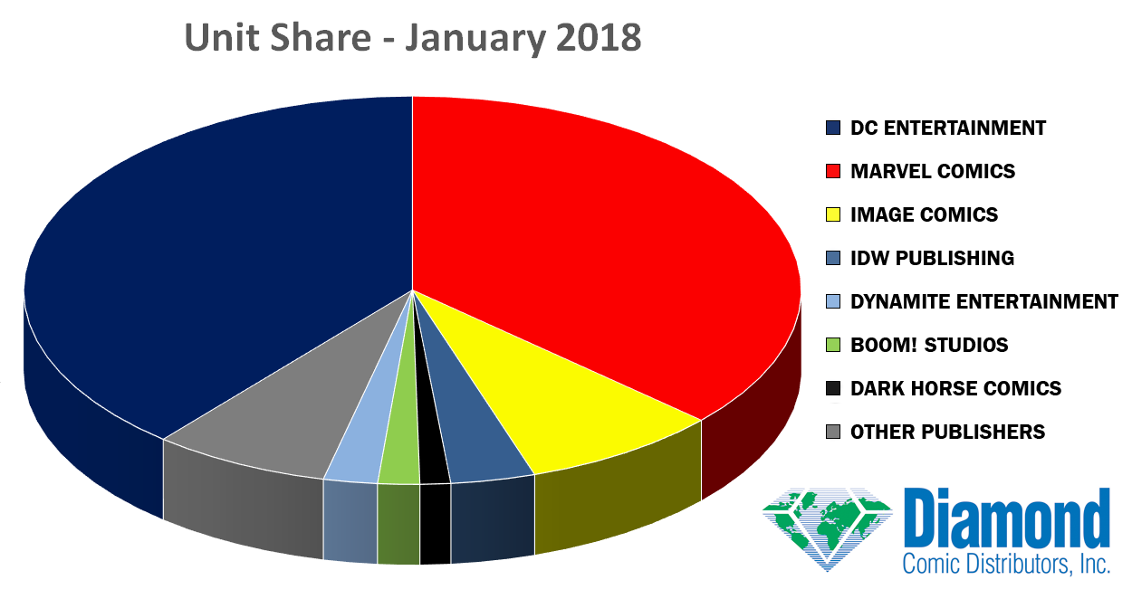 unit-share