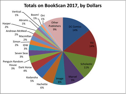 bookscan2017_pie.png