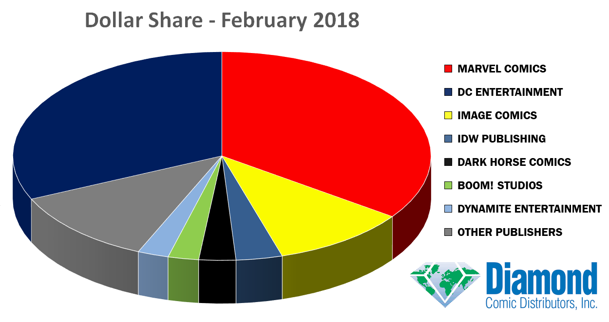 dollar-share