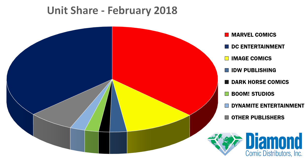 unit-share