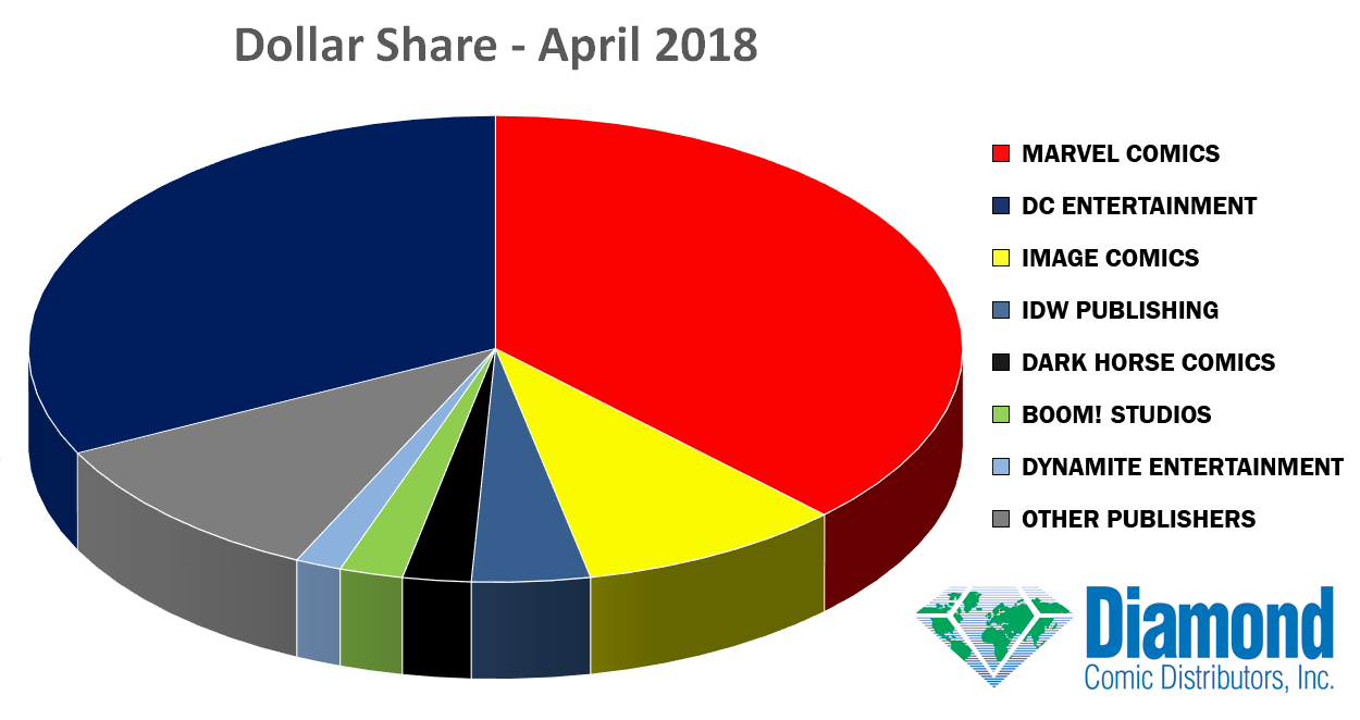 dollar-share