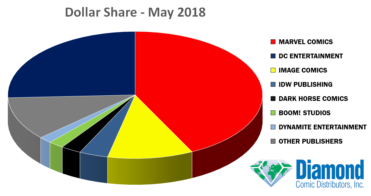 dollar-share