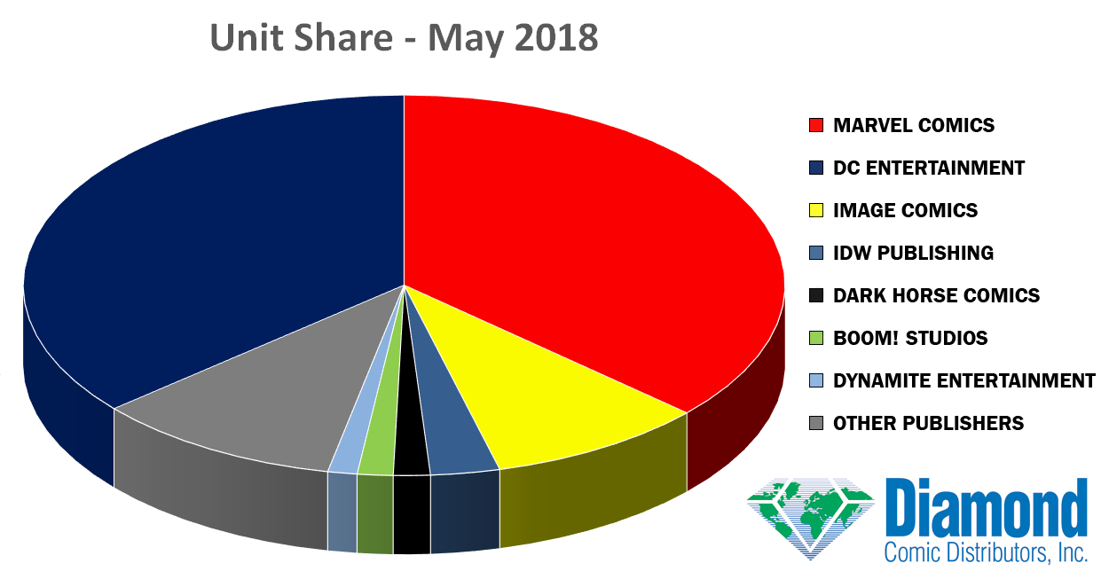 unit-share