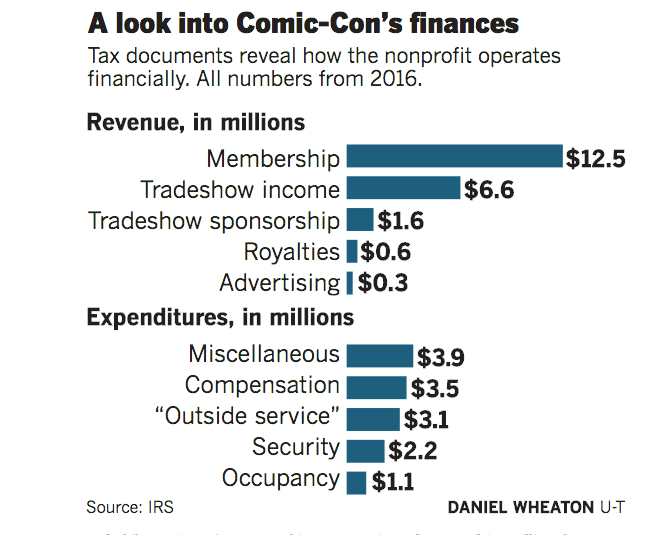 sdcc-costs.png