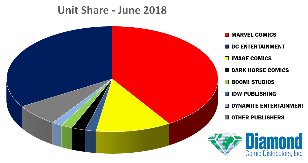 unit-share