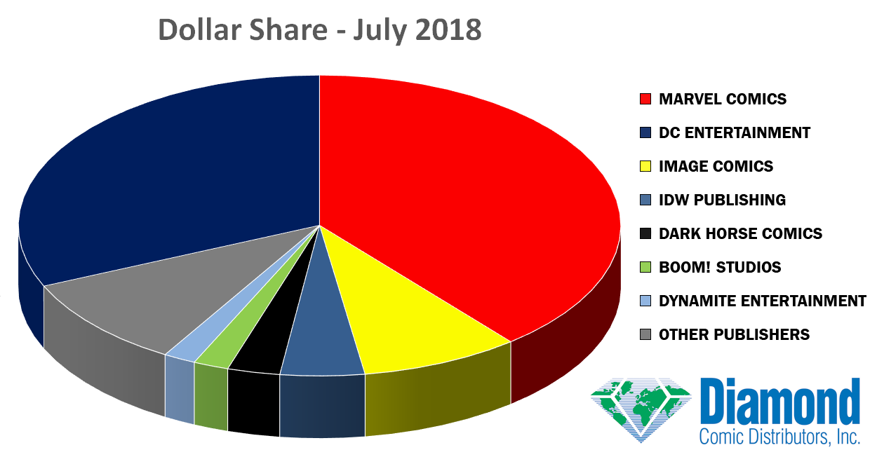 dollar-share