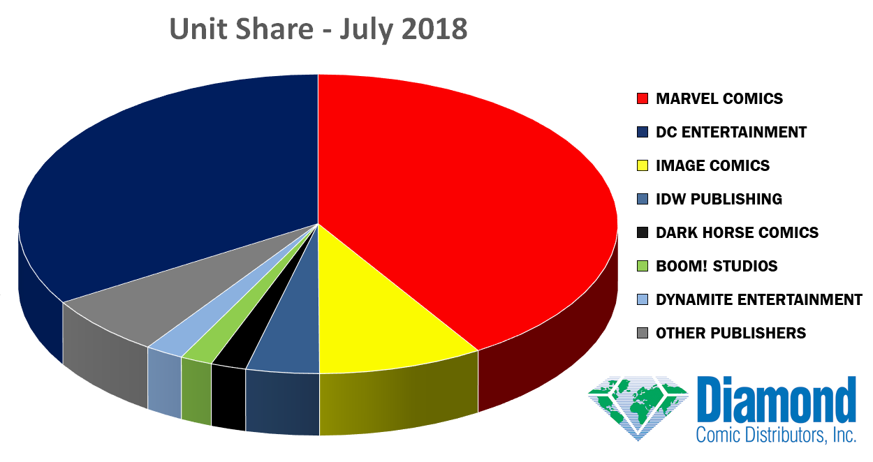 unit-share