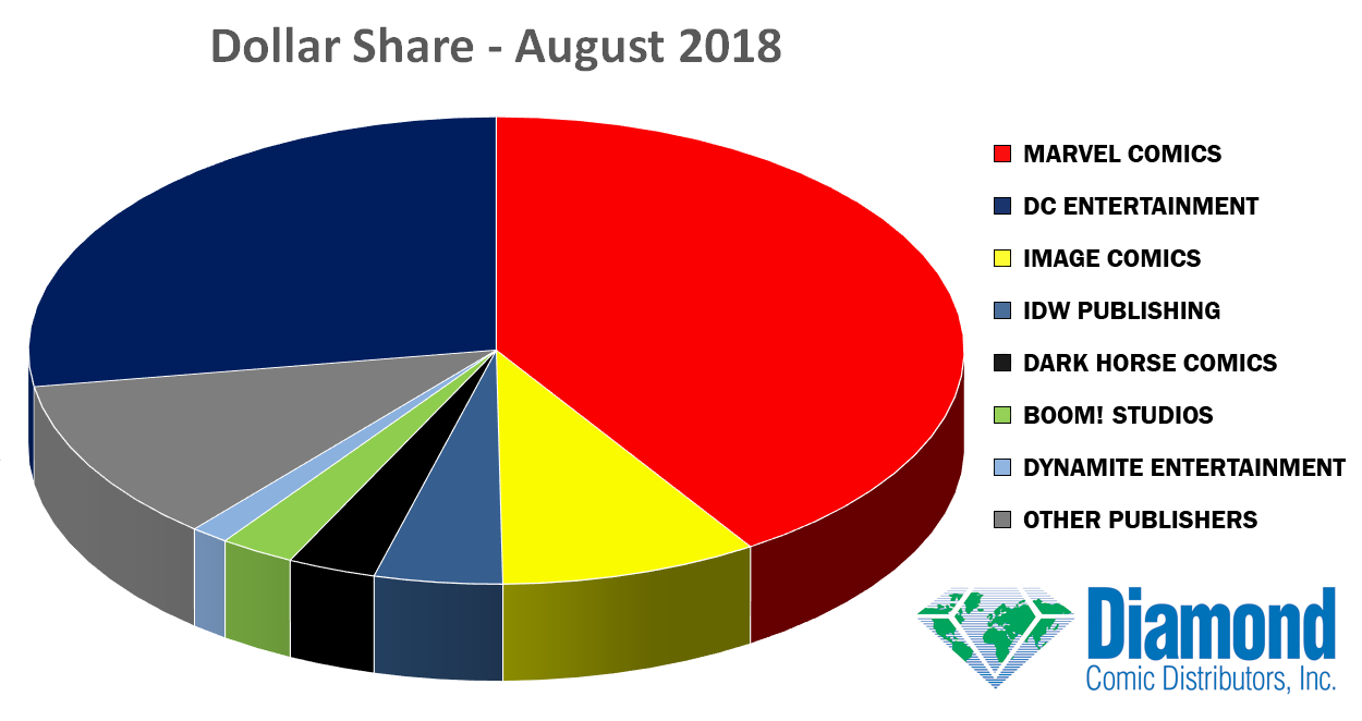 dollar-share