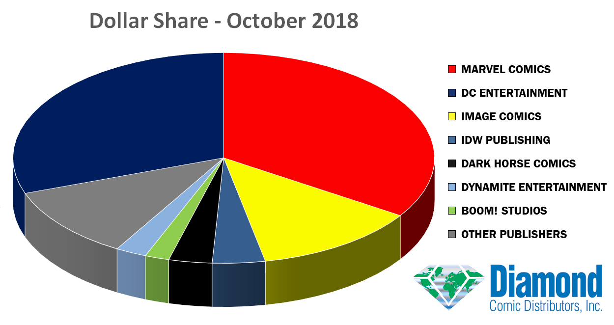 dollar-share